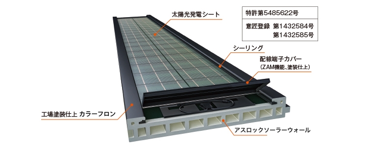 太陽電池モジュールのみの取り替えが可能