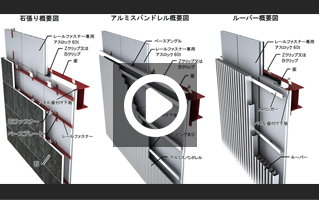 レールファスナー工法の安全性