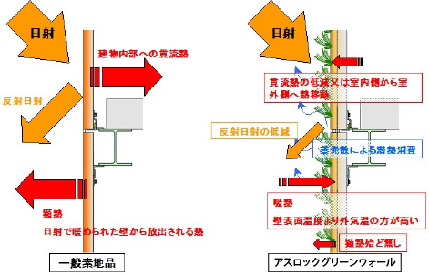 素地品とビルトインの効果比較イメージ