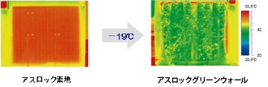 赤外線カメラによる表面熱画像