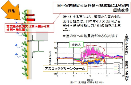 壁の吸熱効果