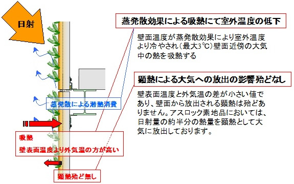 発散効果