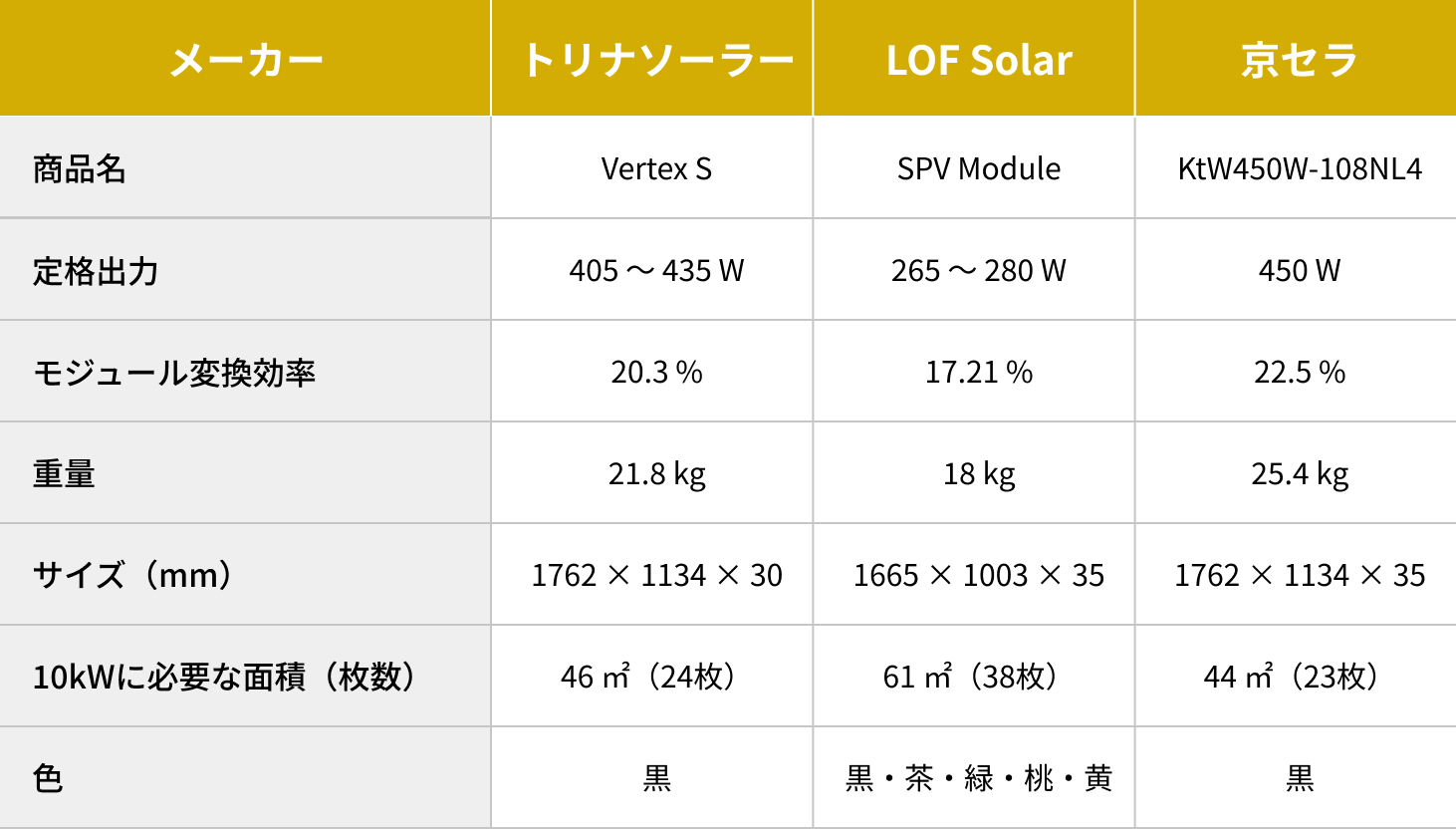 アスロックレールファスナー工法太陽光発電システム