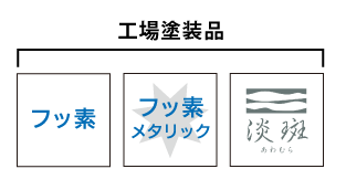 表面仕上げ