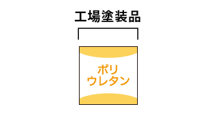 表面仕上げ