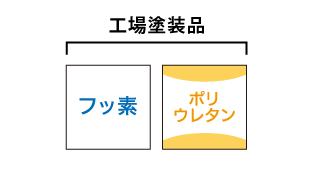 表面仕上げ