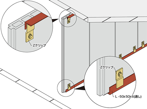 間仕切り壁工法