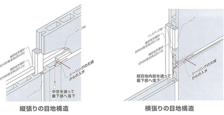 ２次シールを標準化