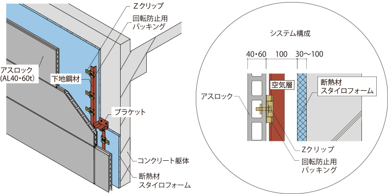 外断熱システム工法