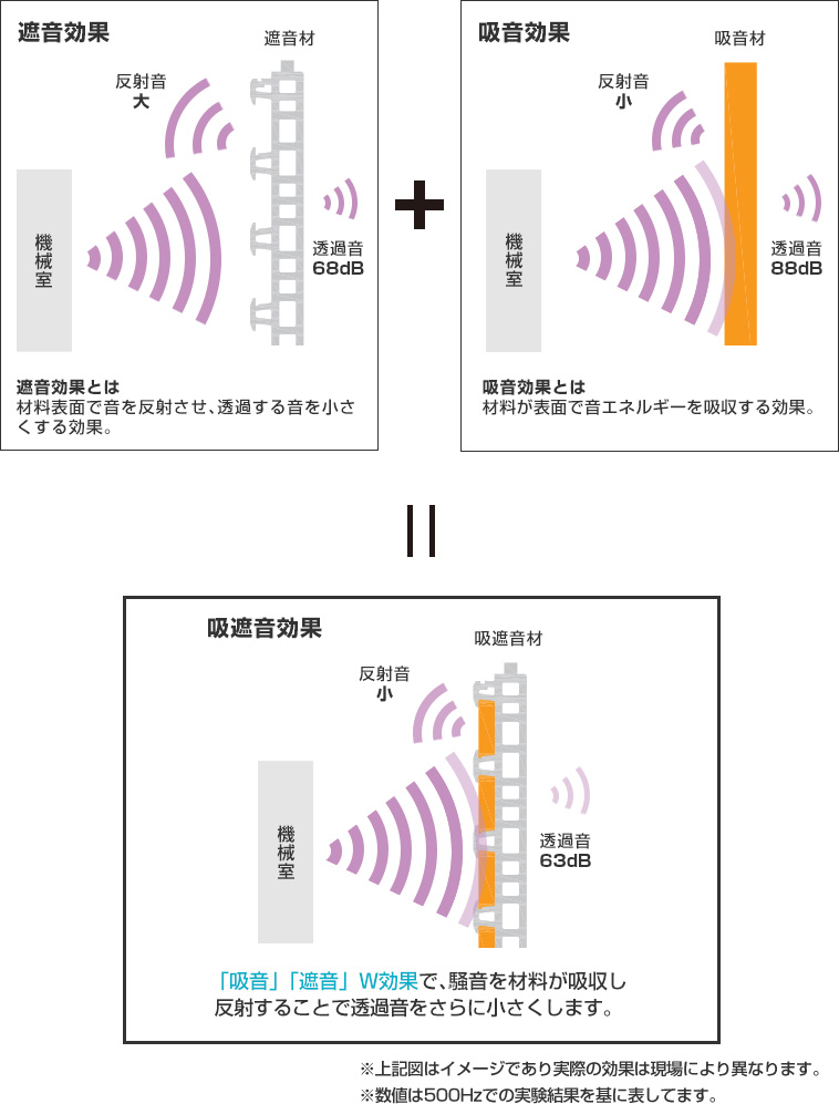 アスロックタフ吸遮音ビルトインタイプ 押出成形セメント板 アスロック 商品情報 株式会社ノザワ