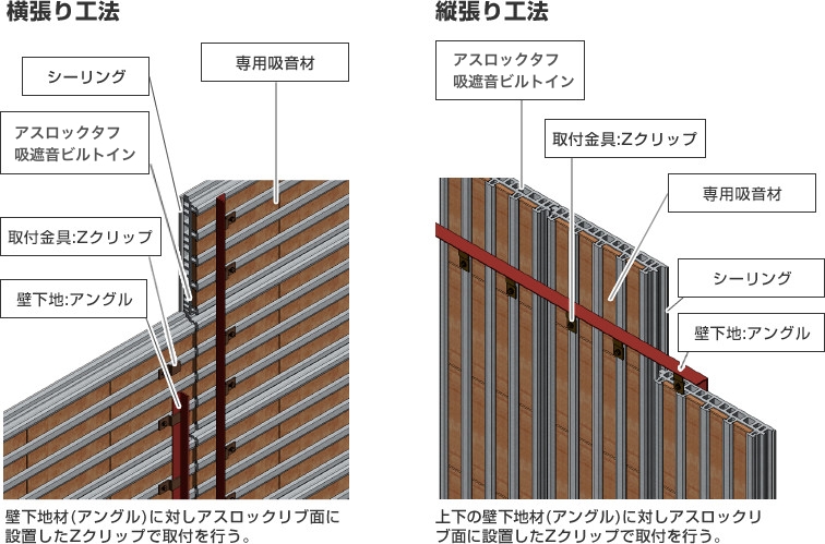 【アスロックタフ吸遮音ビルトイン】横張り工法…壁下地材（アングル）に対しアスロックリブ面に設置したZクリップで取付、縦張り工法…上下の壁下地材（アングル）に対しアスロックリブ面に設置したZクリップで取付