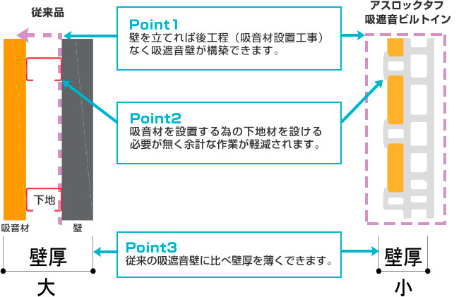 プレ加工導入による環境改善