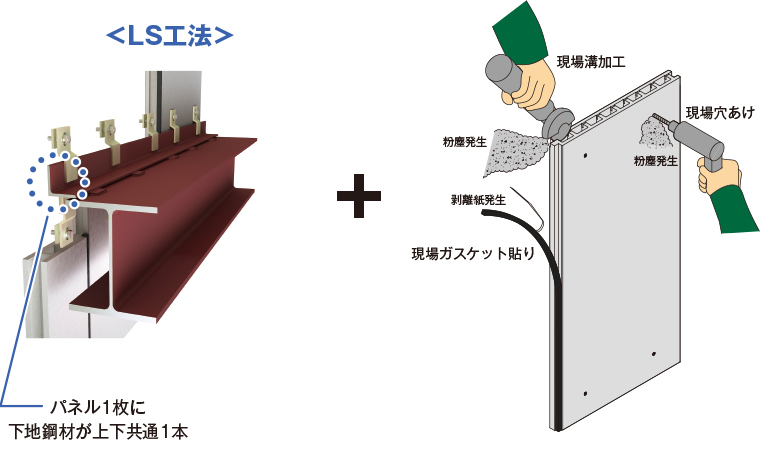 「省力化工法」「工場プレ加工」