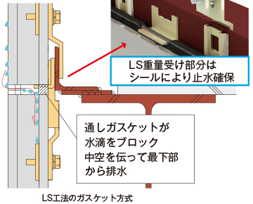 しっかりとした水密性能