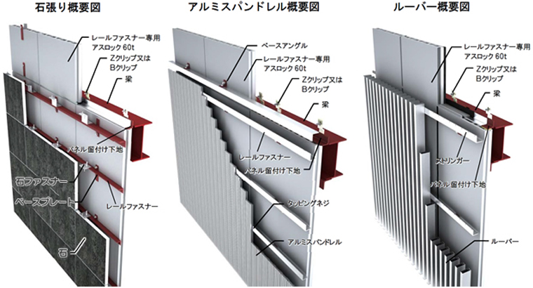 レールファスナーストロング