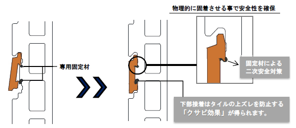 外装タイルの義務である１０年検査不要