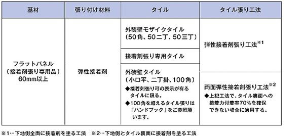 現場タイル張り工法 　施工例