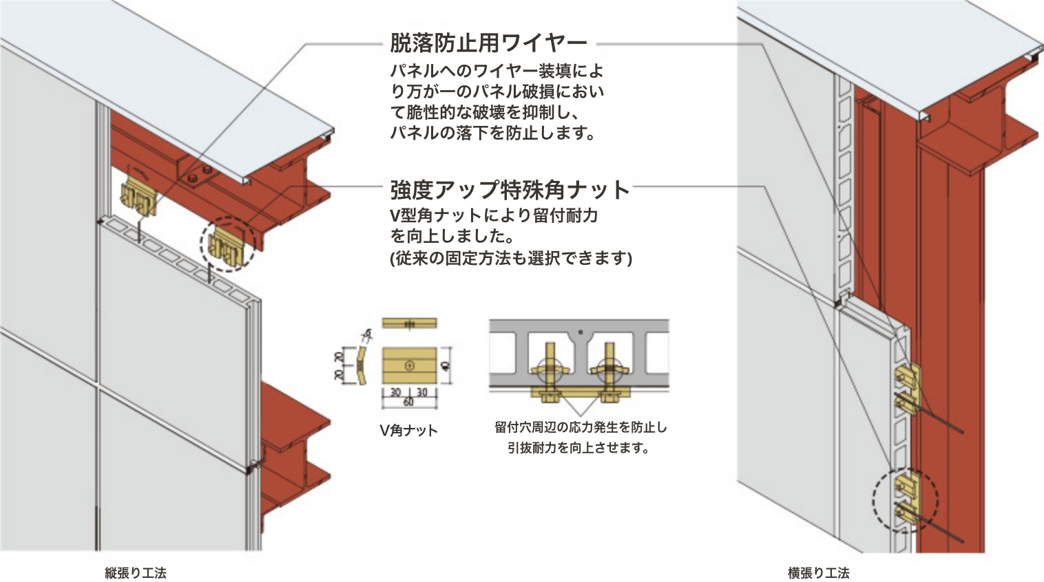 アスロックタフ（屋上目隠し壁工法）