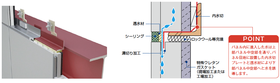 縦張り工法