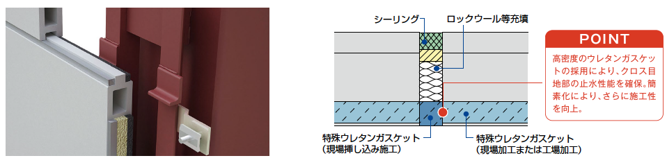 横張り工法