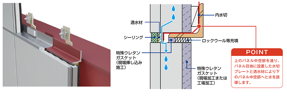 ノンスリットタイプ縦張り工法